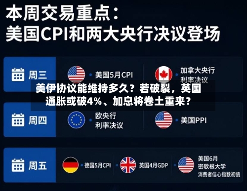 美伊协议能维持多久？若破裂，英国通胀或破4%、加息将卷土重来？-第2张图片