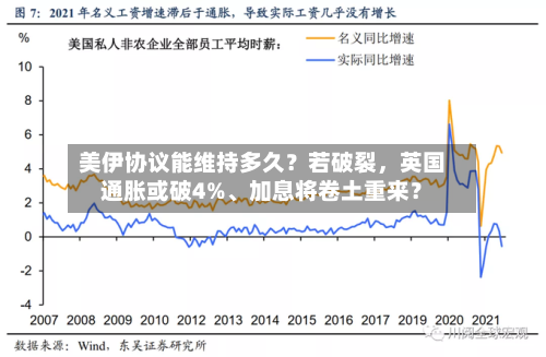 美伊协议能维持多久？若破裂，英国通胀或破4%、加息将卷土重来？