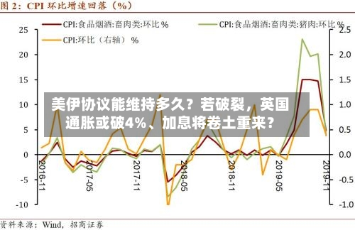 美伊协议能维持多久？若破裂，英国通胀或破4%、加息将卷土重来？-第3张图片