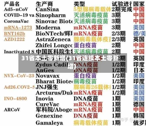 31省本土零新增(31省连续本土零新增)-第3张图片