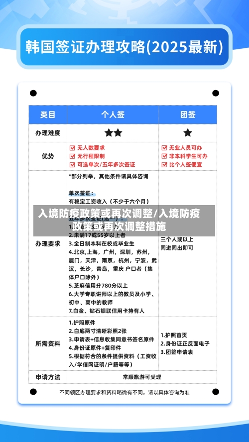 入境防疫政策或再次调整/入境防疫政策或再次调整措施