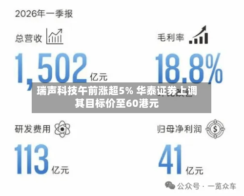 瑞声科技午前涨超5% 华泰证券上调其目标价至60港元