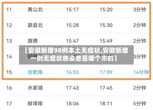 【安徽新增98例本土无症状,安徽新增一例无症状感染者是哪个市的】-第3张图片