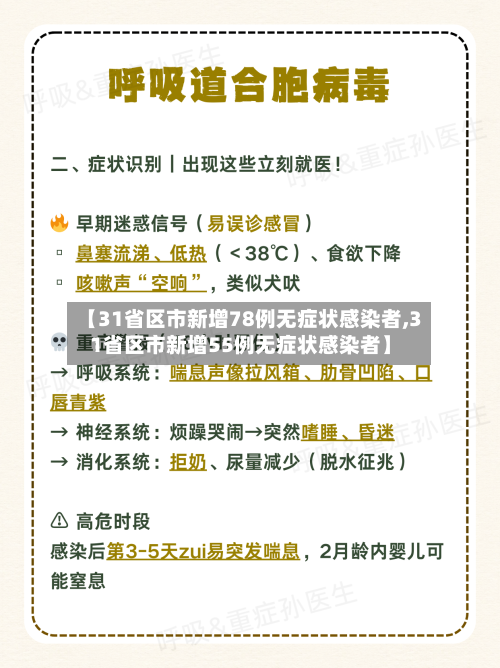 【31省区市新增78例无症状感染者,31省区市新增55例无症状感染者】