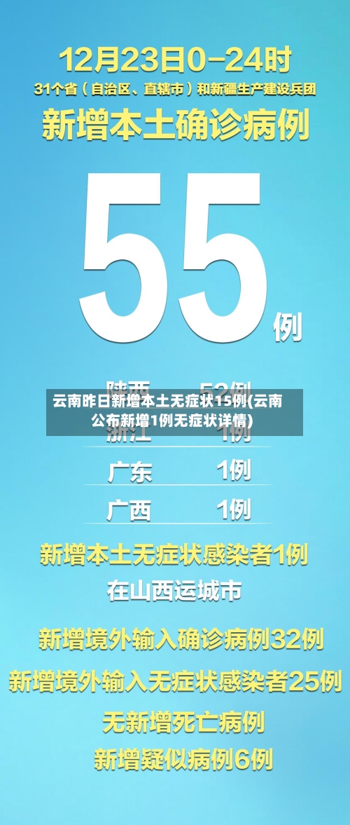 云南昨日新增本土无症状15例(云南公布新增1例无症状详情)