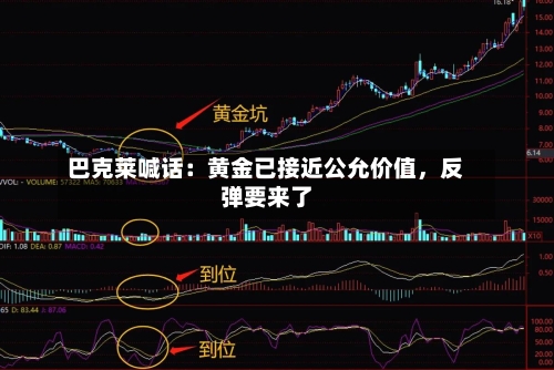 巴克莱喊话：黄金已接近公允价值，反弹要来了