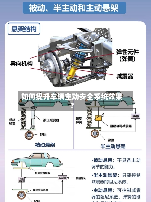 如何提升车辆主动安全系统效果？