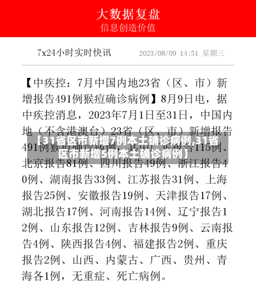 【31省区市新增7例本土确诊病例,31省区市新增5例本土确诊病例】