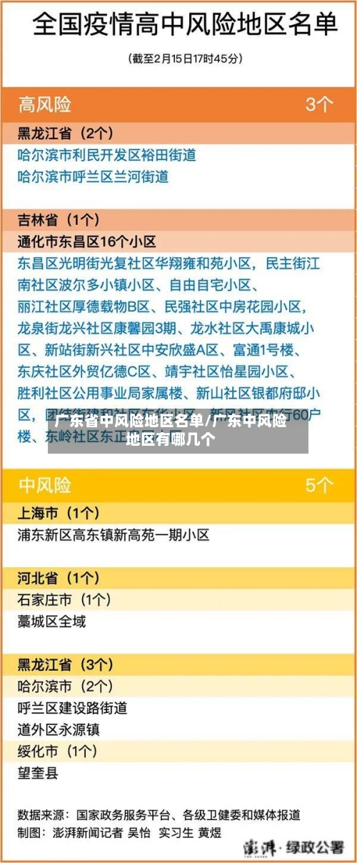 广东省中风险地区名单/广东中风险地区有哪几个