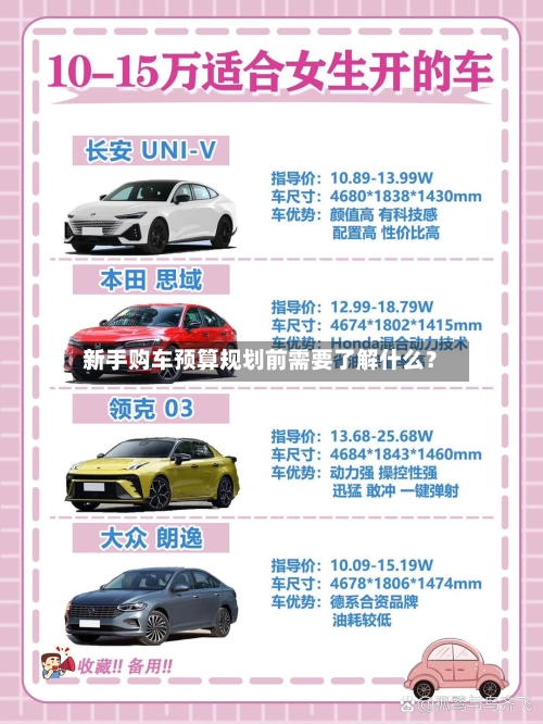 新手购车预算规划前需要了解什么？