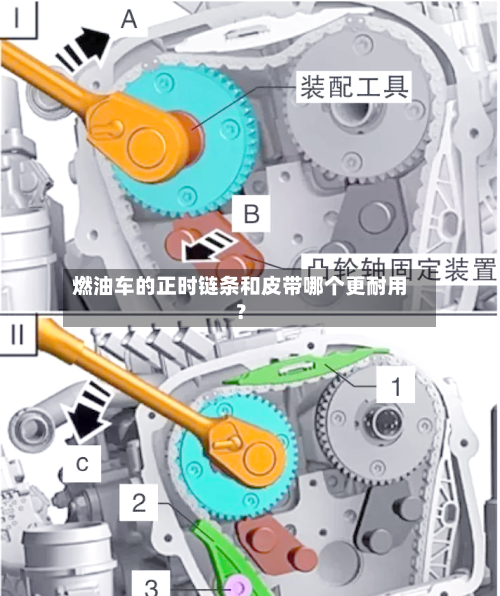 燃油车的正时链条和皮带哪个更耐用?-第3张图片