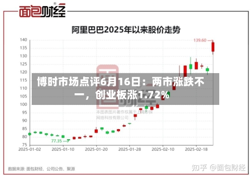 博时市场点评6月16日：两市涨跌不一，创业板涨1.72%-第2张图片