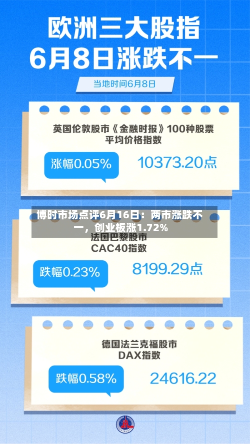 博时市场点评6月16日：两市涨跌不一，创业板涨1.72%