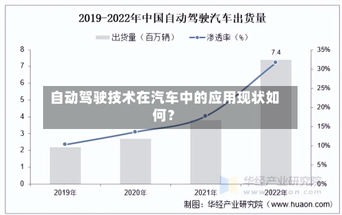 自动驾驶技术在汽车中的应用现状如何?-第2张图片