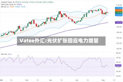 Vatee外汇:光伏扩张回应电力增量