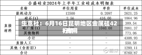 生意社：6月16日昆明地区金属硅421费用行情