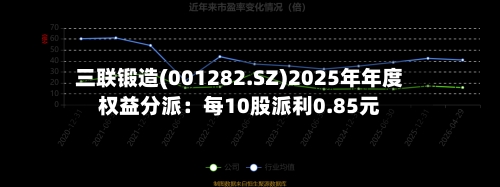 三联锻造(001282.SZ)2025年年度权益分派：每10股派利0.85元