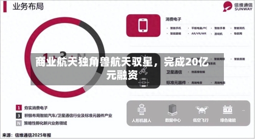 商业航天独角兽航天驭星，完成20亿元融资-第2张图片