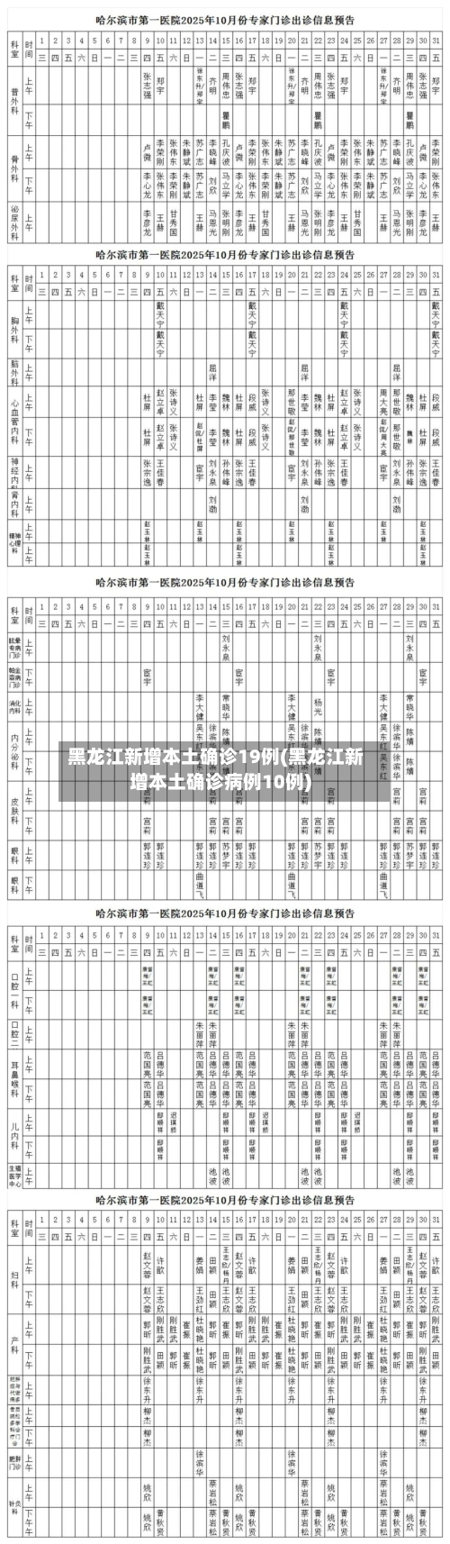 黑龙江新增本土确诊19例(黑龙江新增本土确诊病例10例)