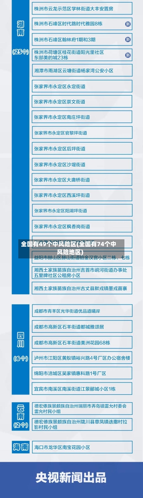 全国有49个中风险区(全国有74个中风险地区)-第2张图片