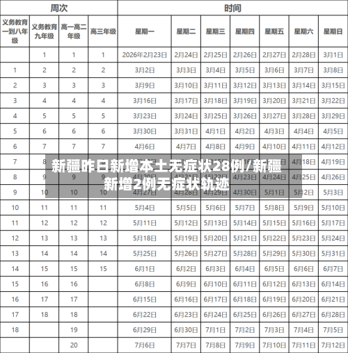 新疆昨日新增本土无症状28例/新疆新增2例无症状轨迹