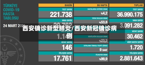 西安确诊新型肺炎/西安新冠确诊病例-第3张图片