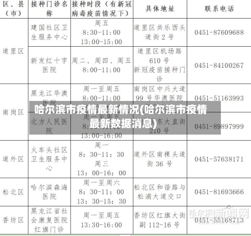 哈尔滨市疫情最新情况(哈尔滨市疫情最新数据消息)