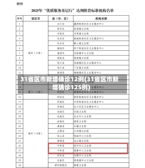 31省区市新增确诊12例(31省区市新增确诊125例)-第2张图片