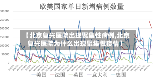 【北京复兴医院出现聚集性病例,北京复兴医院为什么出现聚集性疫情】-第2张图片