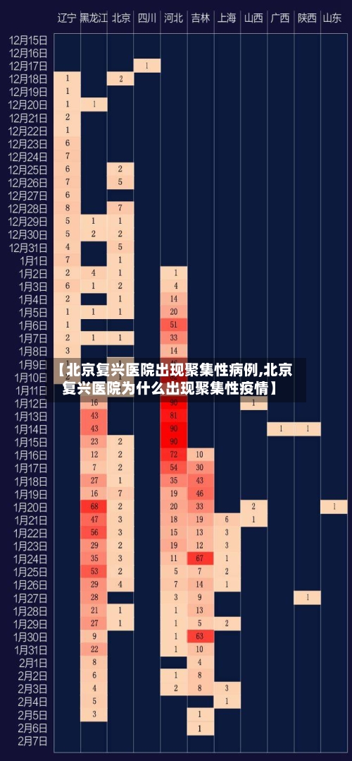 【北京复兴医院出现聚集性病例,北京复兴医院为什么出现聚集性疫情】