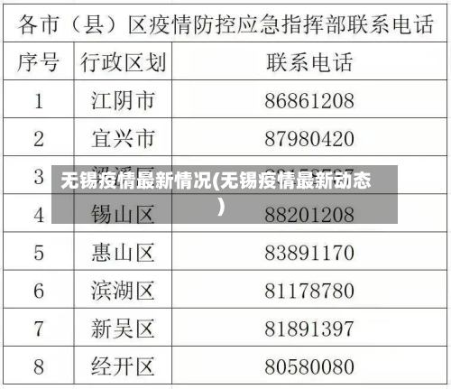 无锡疫情最新情况(无锡疫情最新动态)-第2张图片
