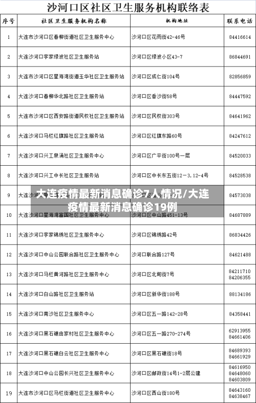 大连疫情最新消息确诊7人情况/大连疫情最新消息确诊19例