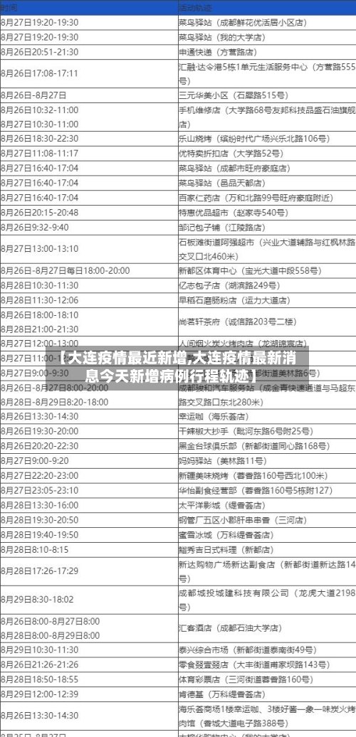 【大连疫情最近新增,大连疫情最新消息今天新增病例行程轨迹】-第2张图片