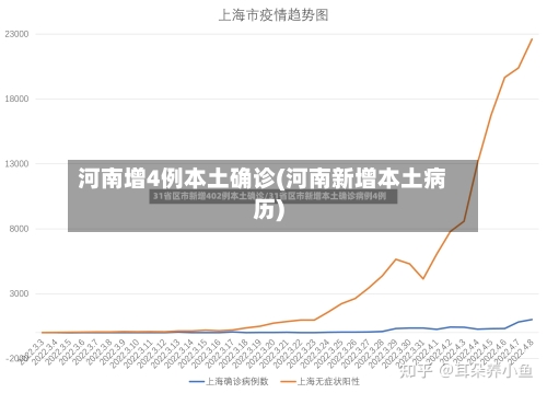 河南增4例本土确诊(河南新增本土病历)
