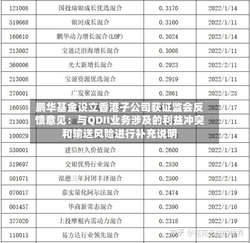 鹏华基金设立香港子公司获证监会反馈意见:与QDII业务涉及的利益冲突和输送风险进行补充说明-第2张图片
