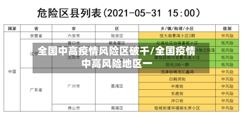 全国中高疫情风险区破千/全国疫情中高风险地区一