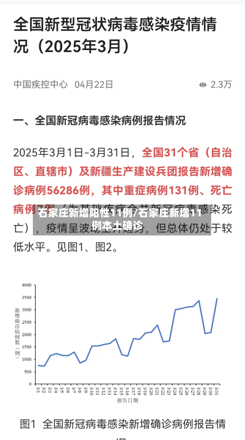 石家庄新增阳性11例/石家庄新增11例本土确诊-第2张图片