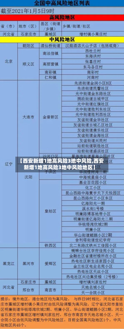 【西安新增1地高风险3地中风险,西安新增1地高风险3地中风险地区】