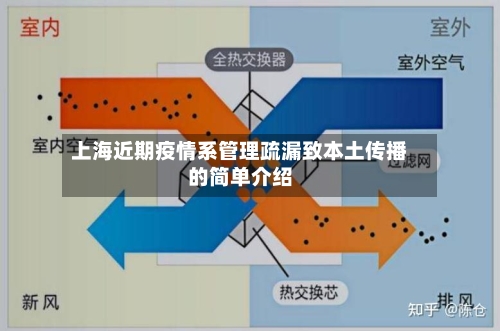 上海近期疫情系管理疏漏致本土传播的简单介绍-第3张图片