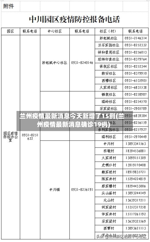 兰州疫情最新消息今天新增了15例(兰州疫情最新消息确诊19例)-第3张图片
