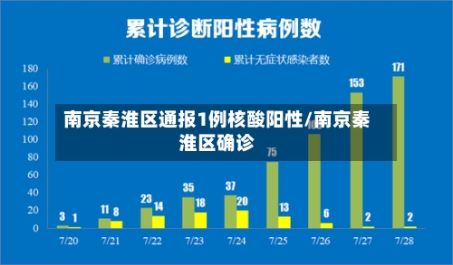 南京秦淮区通报1例核酸阳性/南京秦淮区确诊-第3张图片