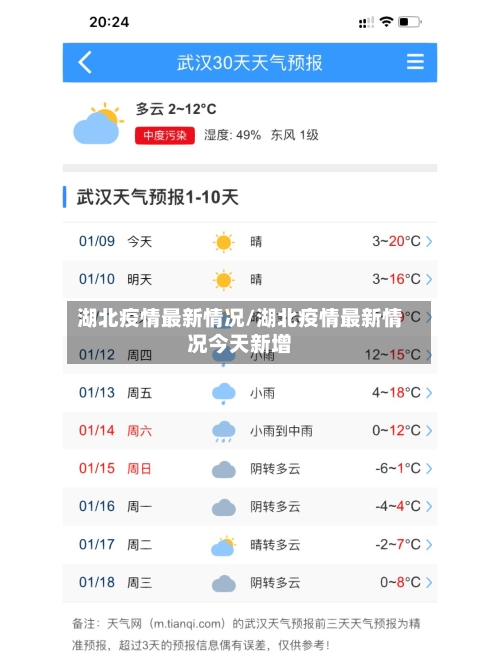 湖北疫情最新情况/湖北疫情最新情况今天新增-第2张图片