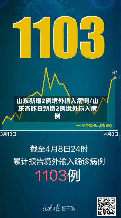 山东新增2例境外输入病例/山东省昨日新增2例境外输入病例-第3张图片