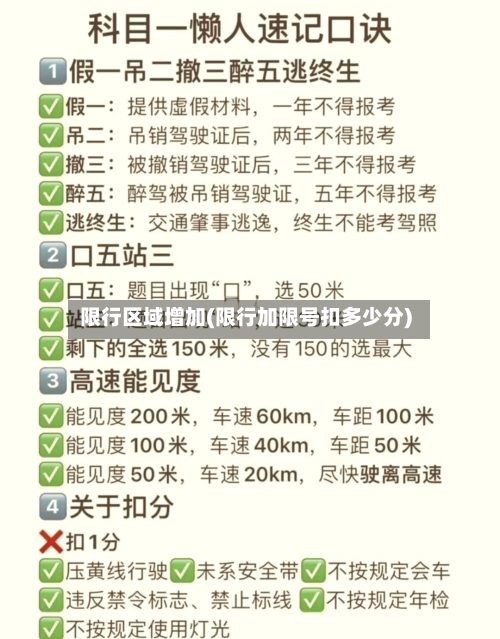 限行区域增加(限行加限号扣多少分)
