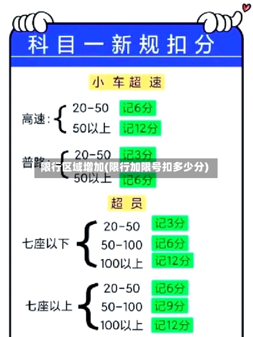 限行区域增加(限行加限号扣多少分)-第2张图片