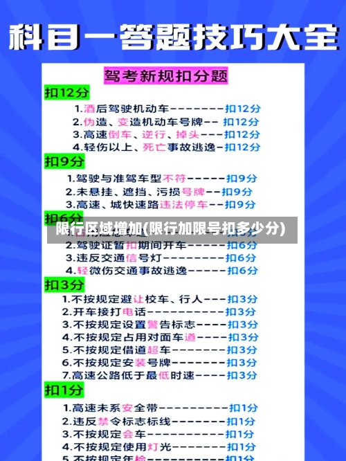 限行区域增加(限行加限号扣多少分)-第3张图片