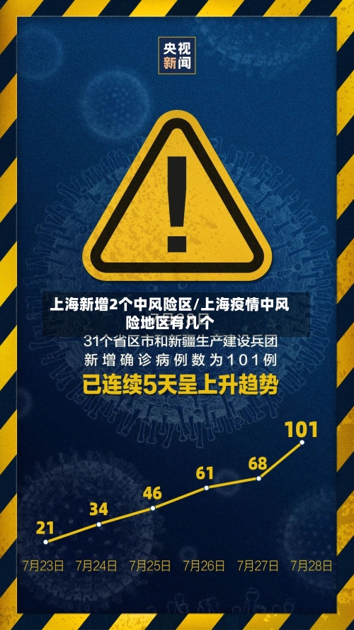 上海新增2个中风险区/上海疫情中风险地区有几个