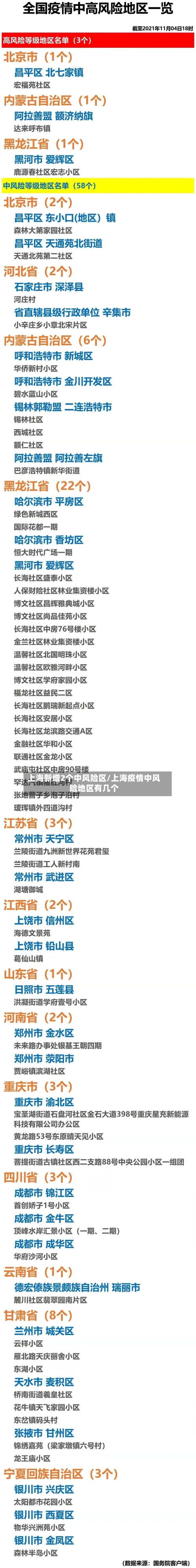 上海新增2个中风险区/上海疫情中风险地区有几个-第3张图片