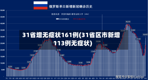 31省增无症状161例(31省区市新增113例无症状)-第2张图片