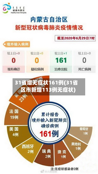 31省增无症状161例(31省区市新增113例无症状)
